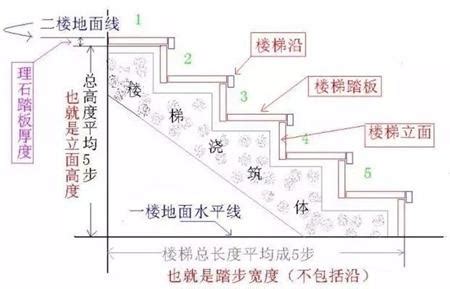 一層樓 階梯|如何計算樓梯尺寸？樓梯尺寸標準是多少？